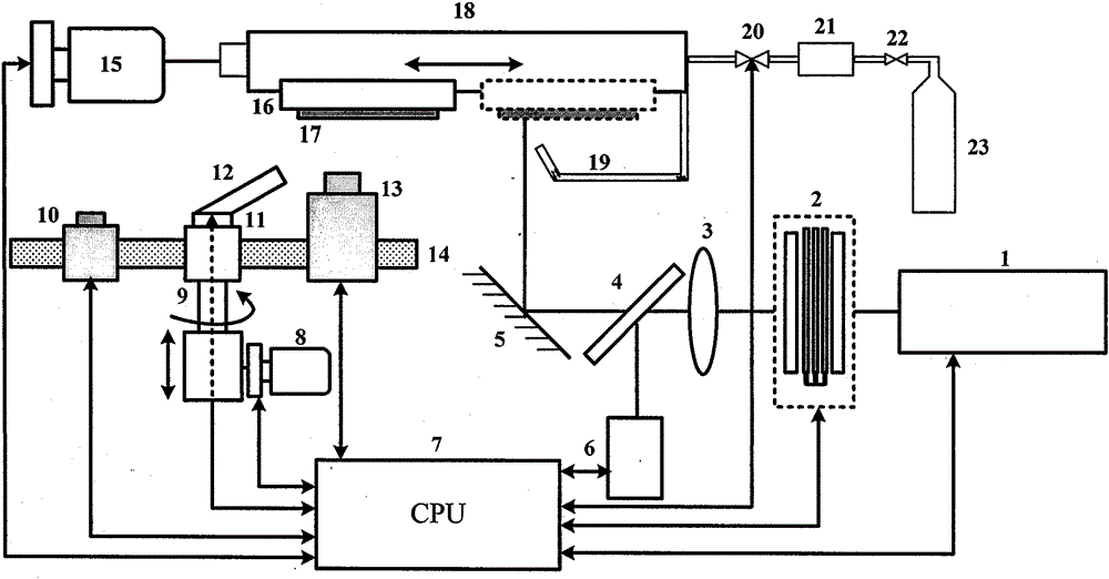 A Laser Damage Threshold Testing System