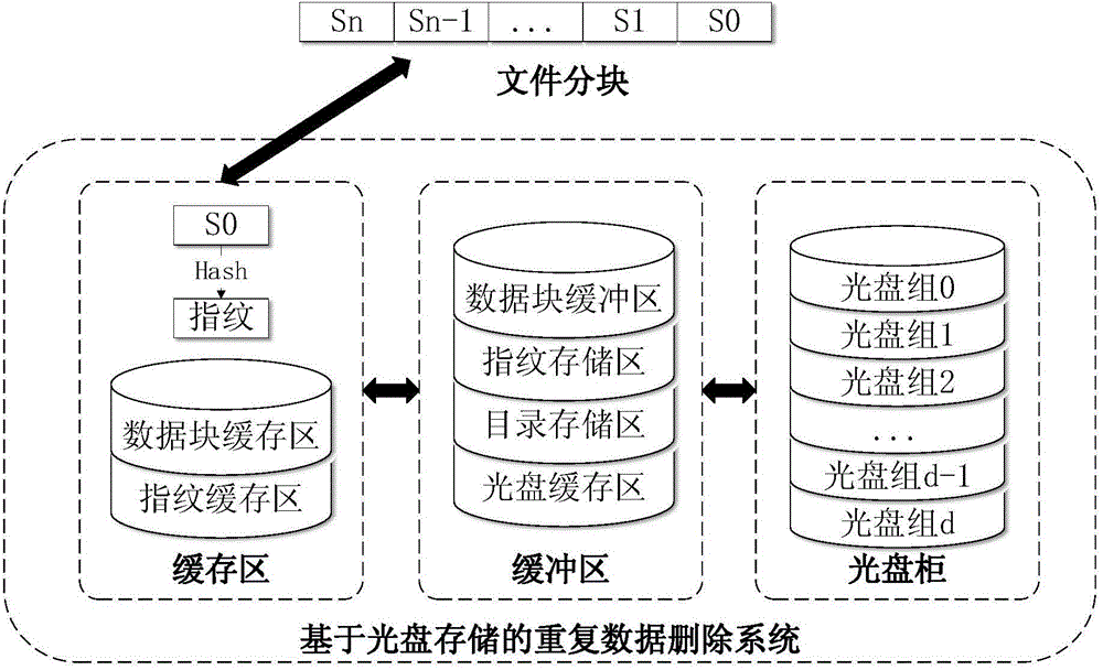 Repeating data deleting system based on optical disc storage as well as data operating method and device