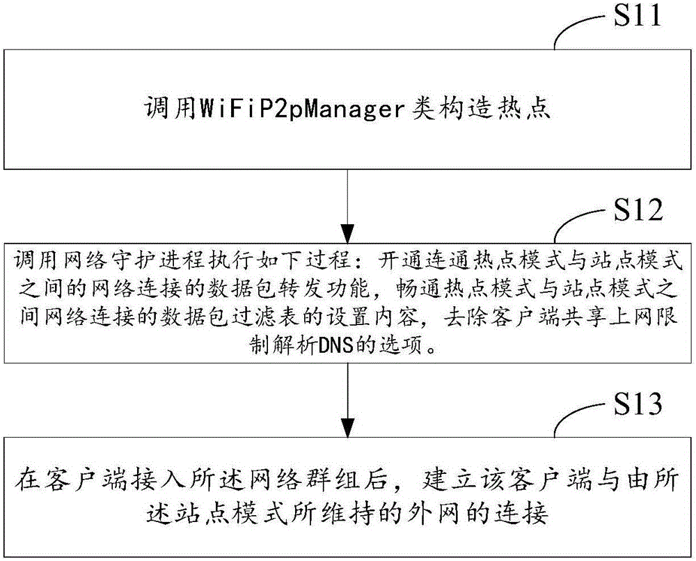 Intelligent terminal and network bottom configuration method thereof