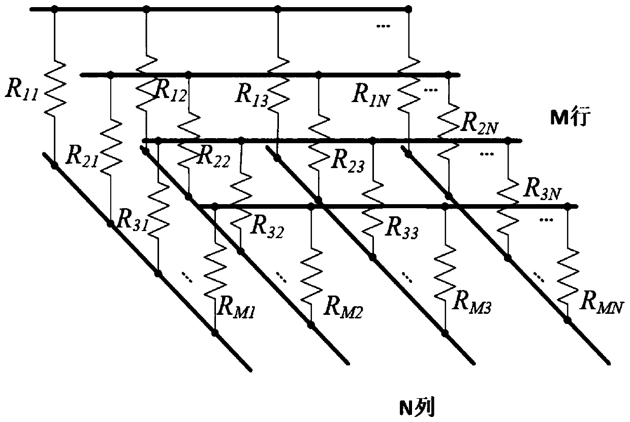 Resistive sensor array measuring device and method