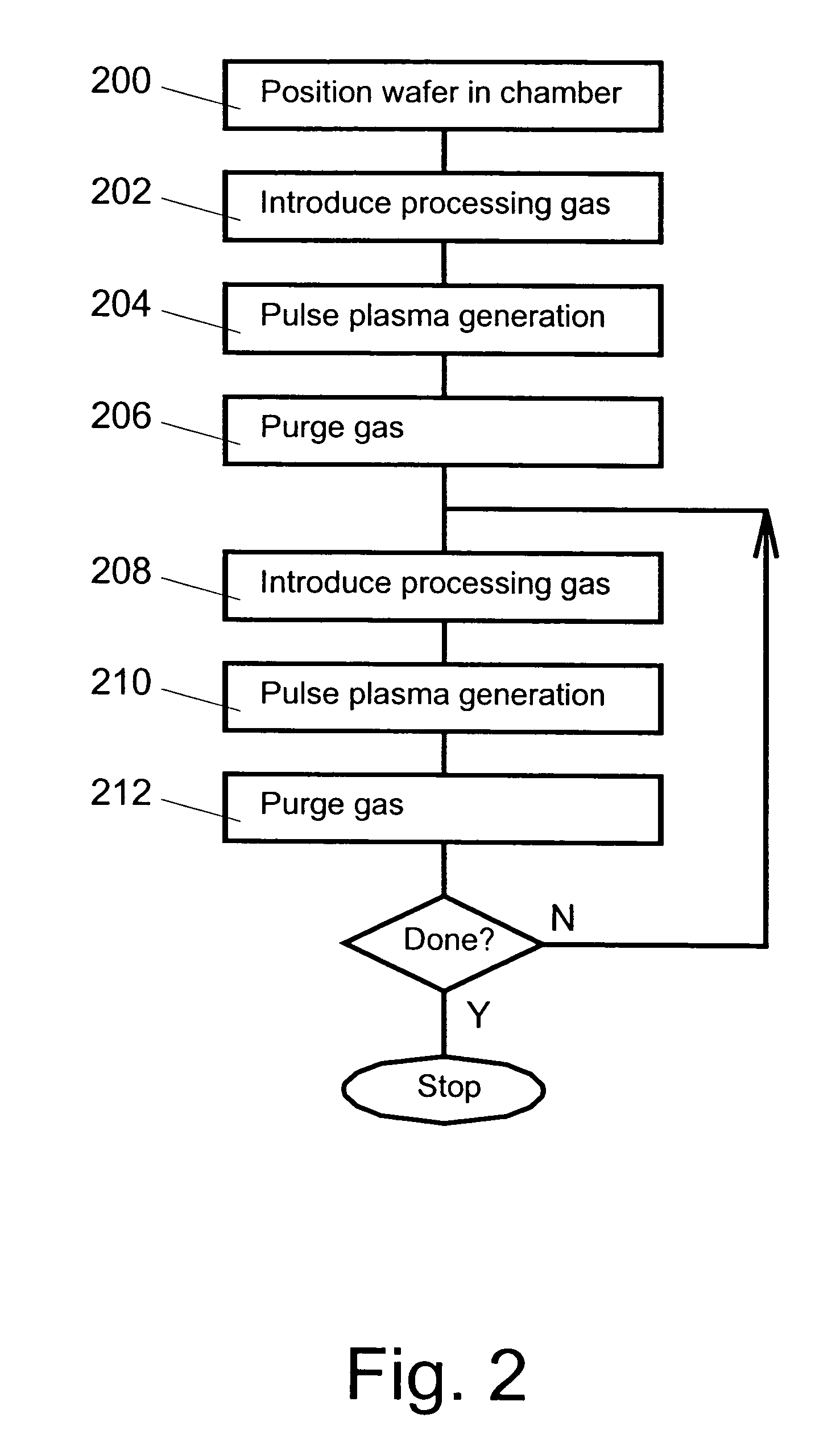 System and method for semiconductor processing
