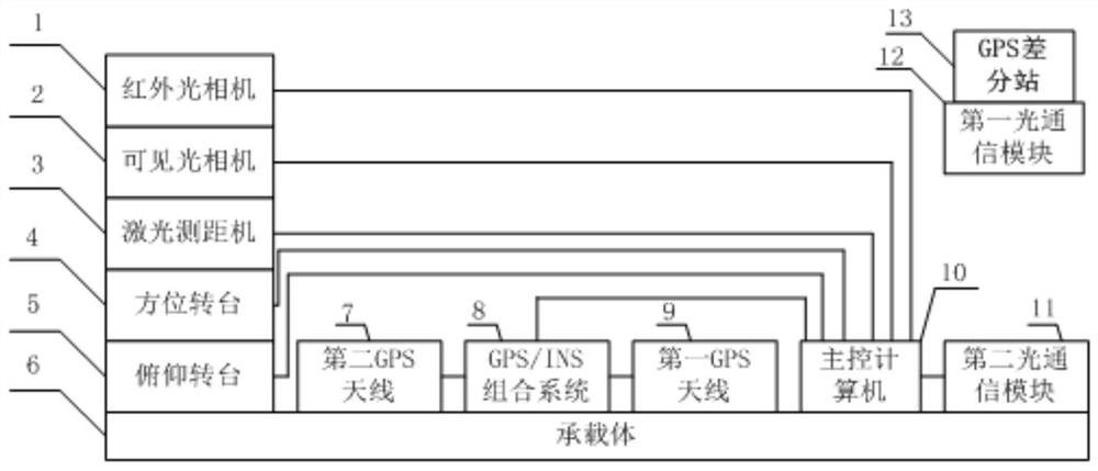 Target characteristic parameter measuring device and method