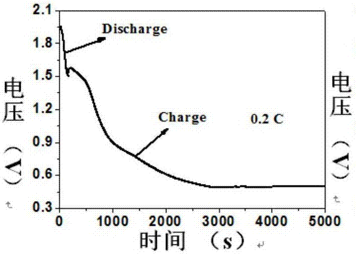 Diaphragm capable of improving sulfur content of positive electrode of lithium-sulfur battery, preparation method and application of diaphragm
