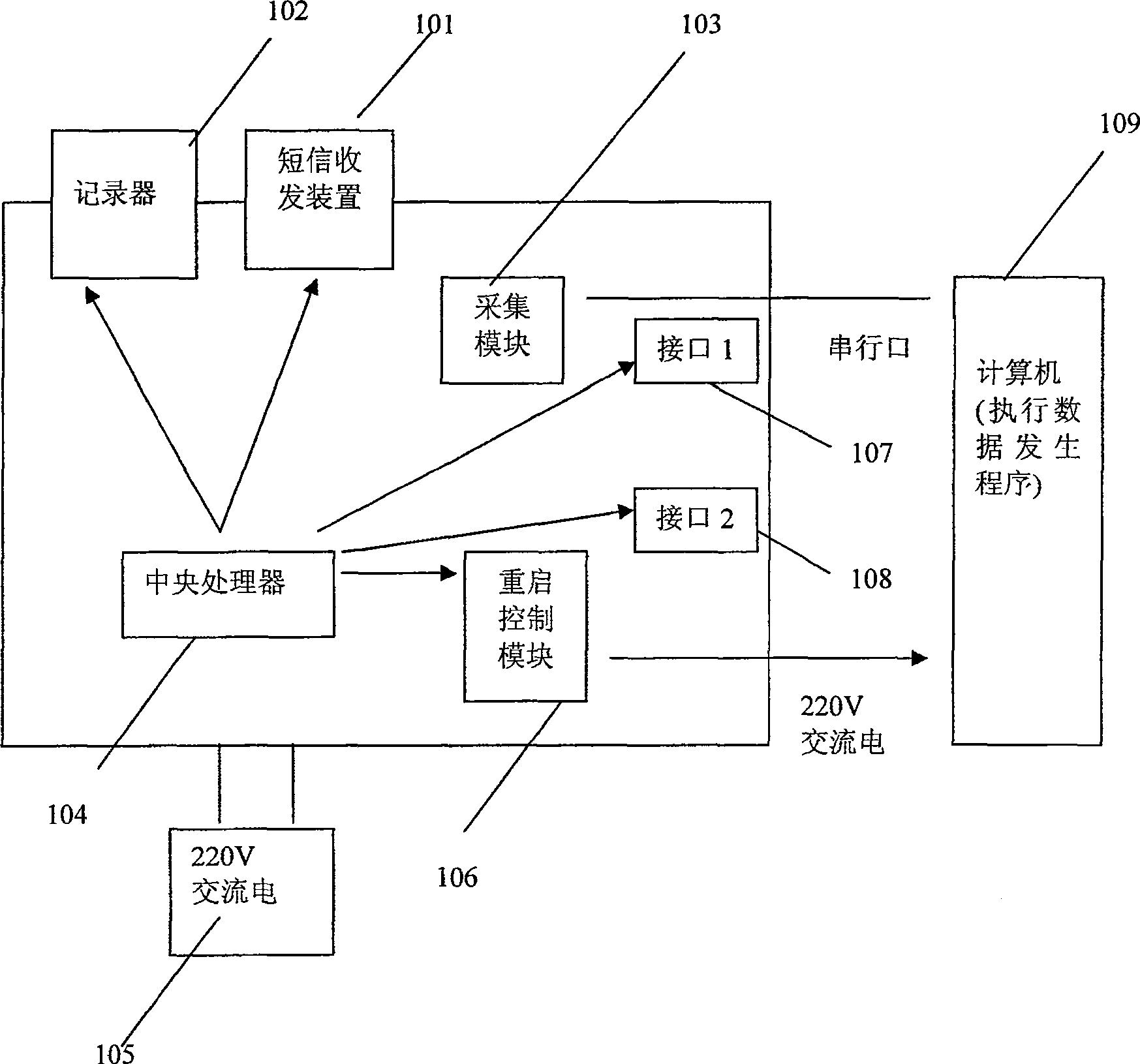 Method for implementing control of computer fault alarm