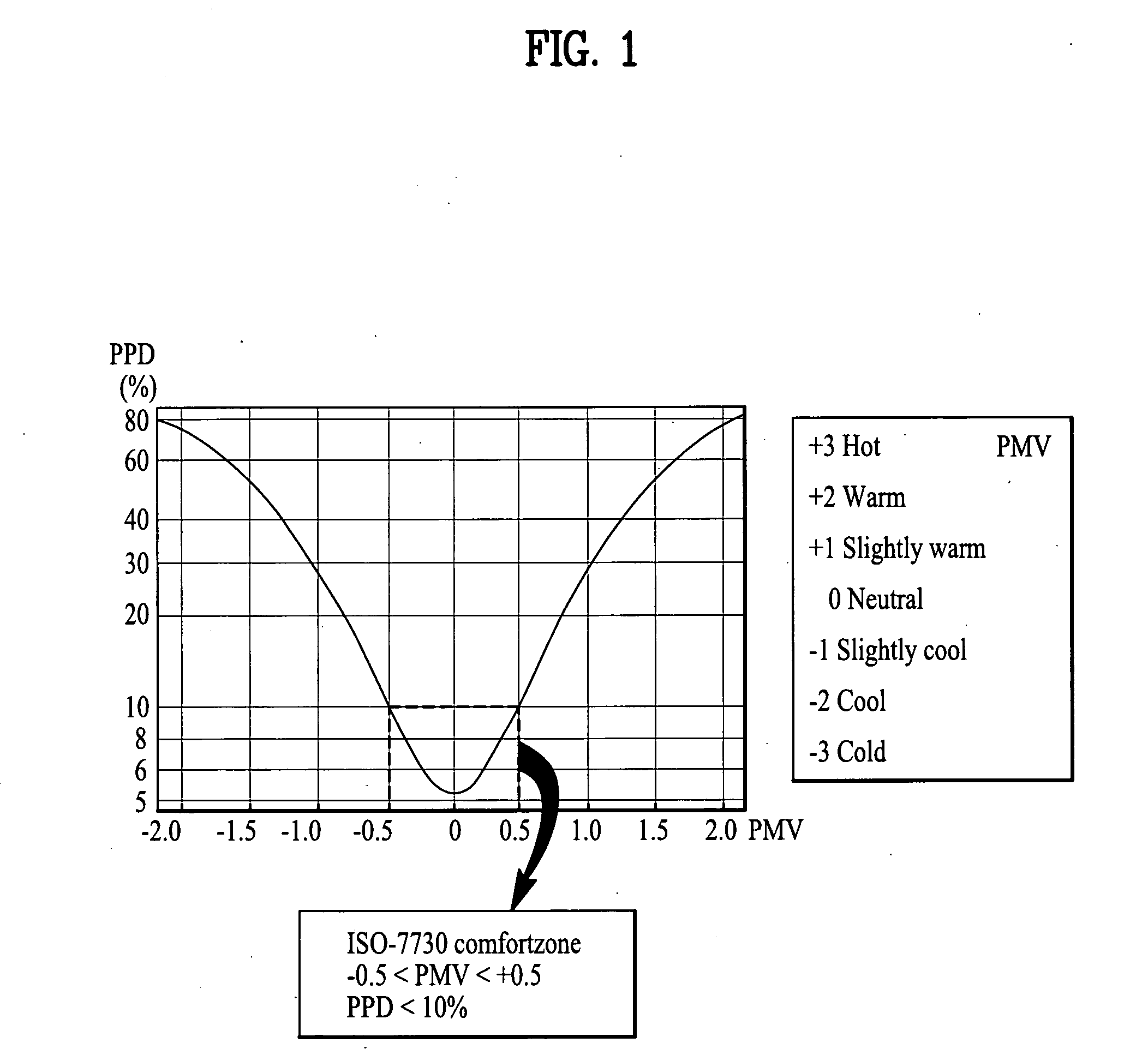 Method for controlling air conditioning system
