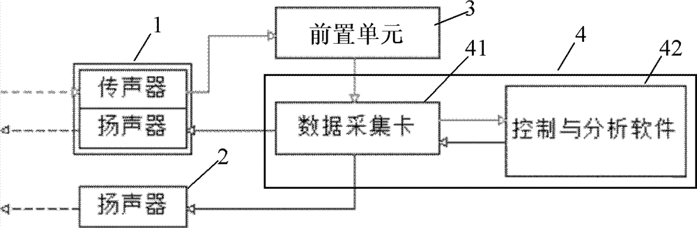 Multifunctional comprehensive otoacoustic emission detector