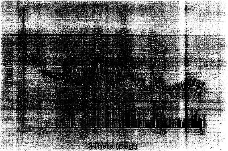 Super-high density information storage material antimony potassium sulfide and synthesis method thereof