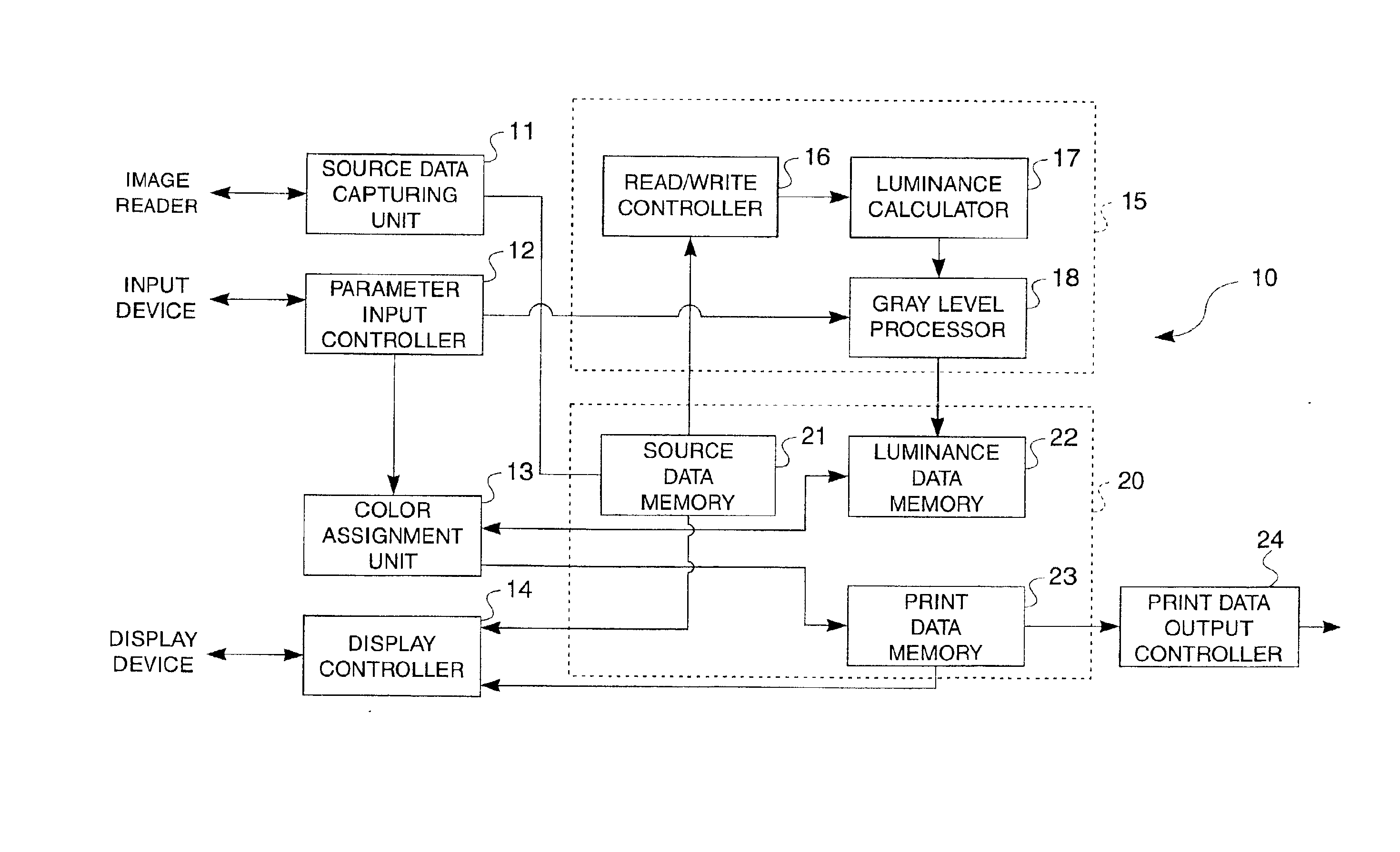System, method and computer program converting pixels to luminance levels and assigning colors associated with luminance levels in printer or display output devices