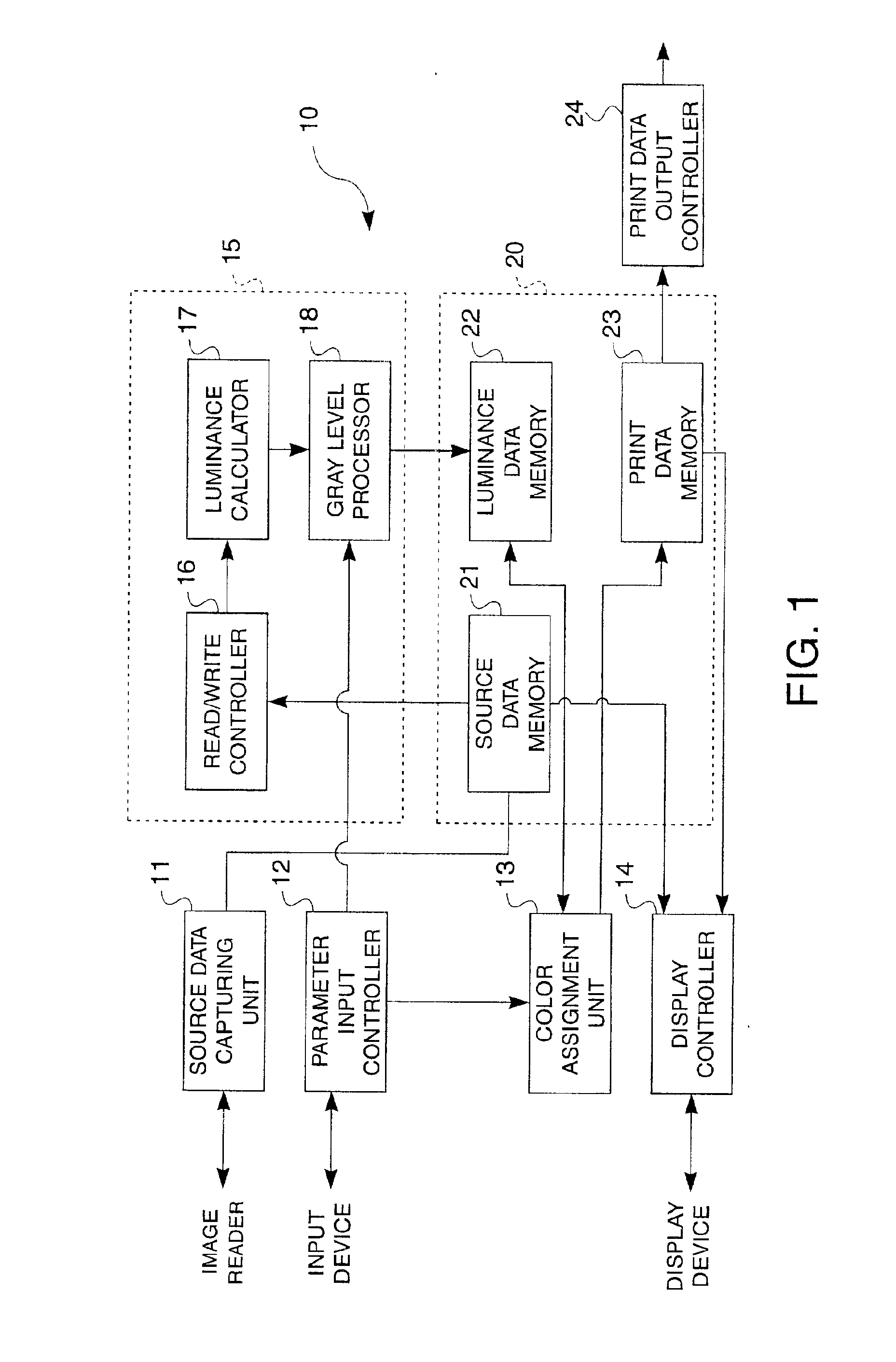 System, method and computer program converting pixels to luminance levels and assigning colors associated with luminance levels in printer or display output devices