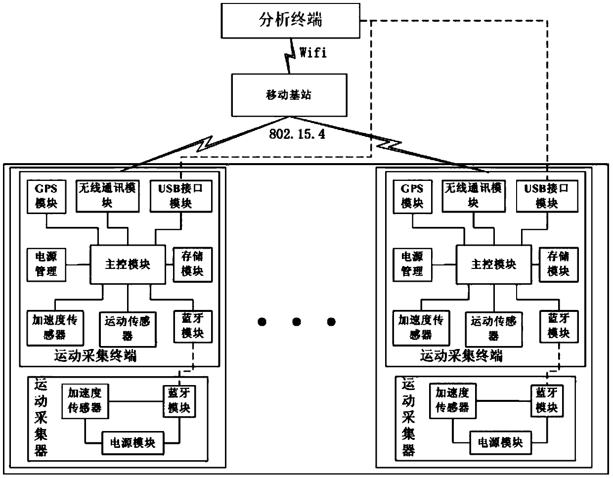 A football player speed practice monitoring and evaluation method and system