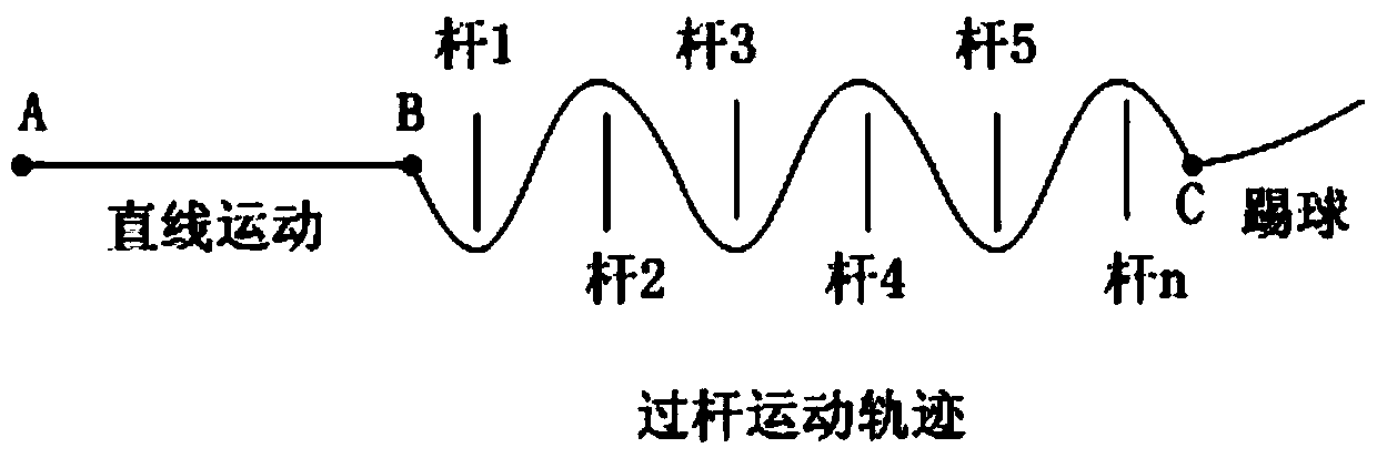 A football player speed practice monitoring and evaluation method and system