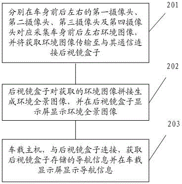 Rearview mirror box based double-screen driving prompting system and method