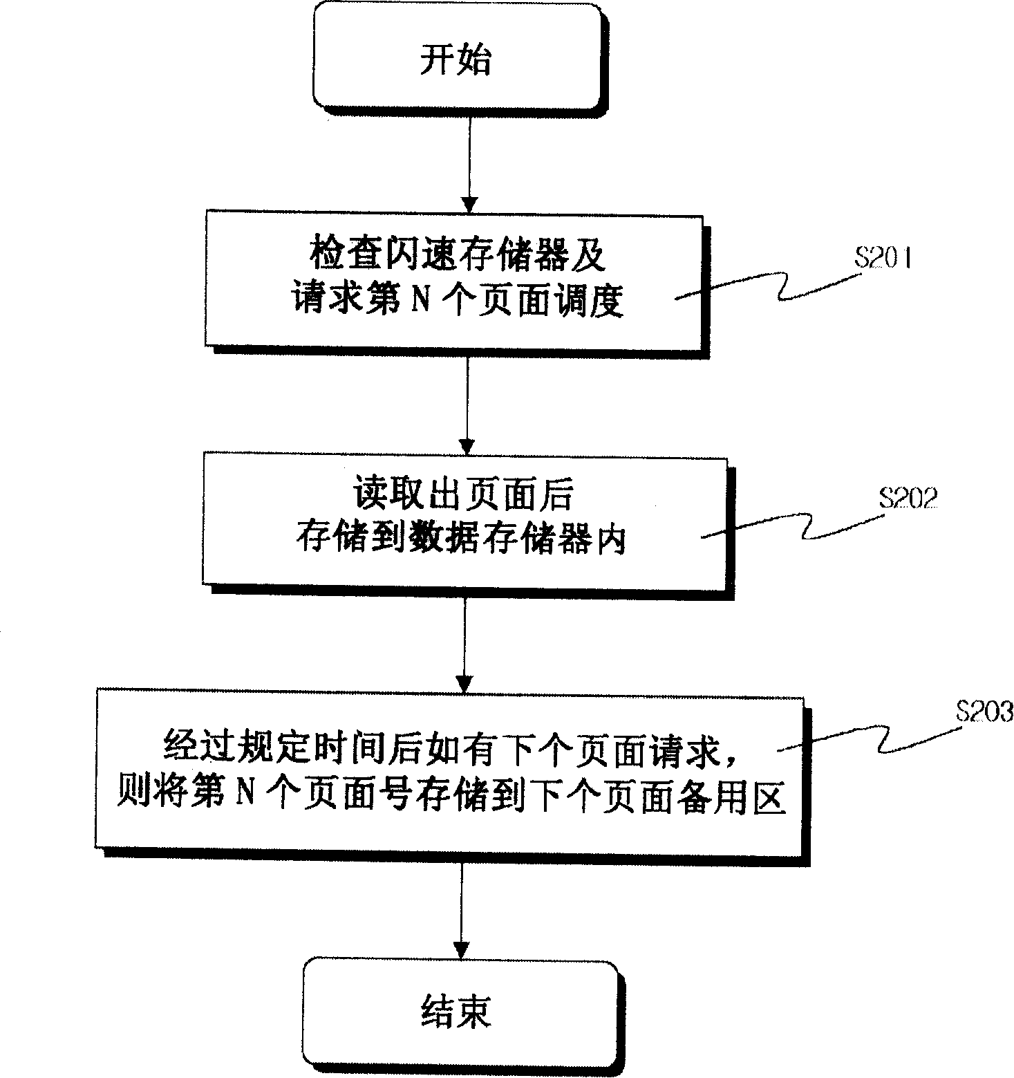 Demand paging method and method for inputting related page information into page