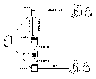 Synchronization achieving method of lightweight directory access protocol