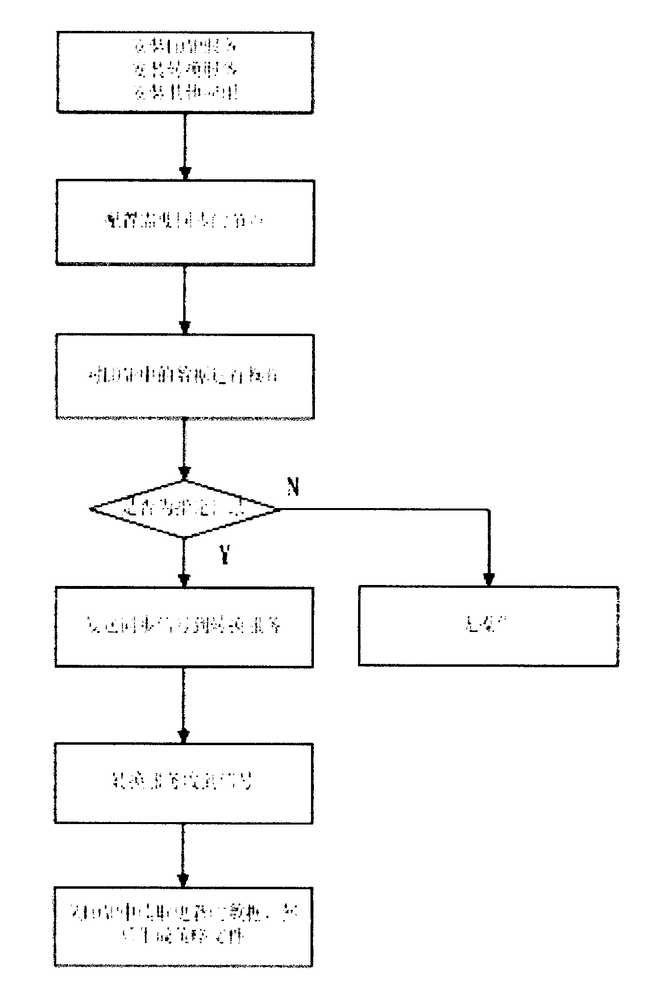 Synchronization achieving method of lightweight directory access protocol