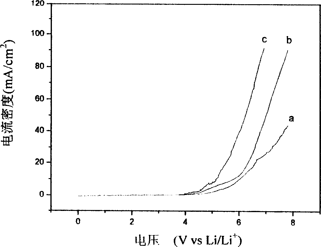 Ternary sulfonimine alkali salt and synthesis method thereof