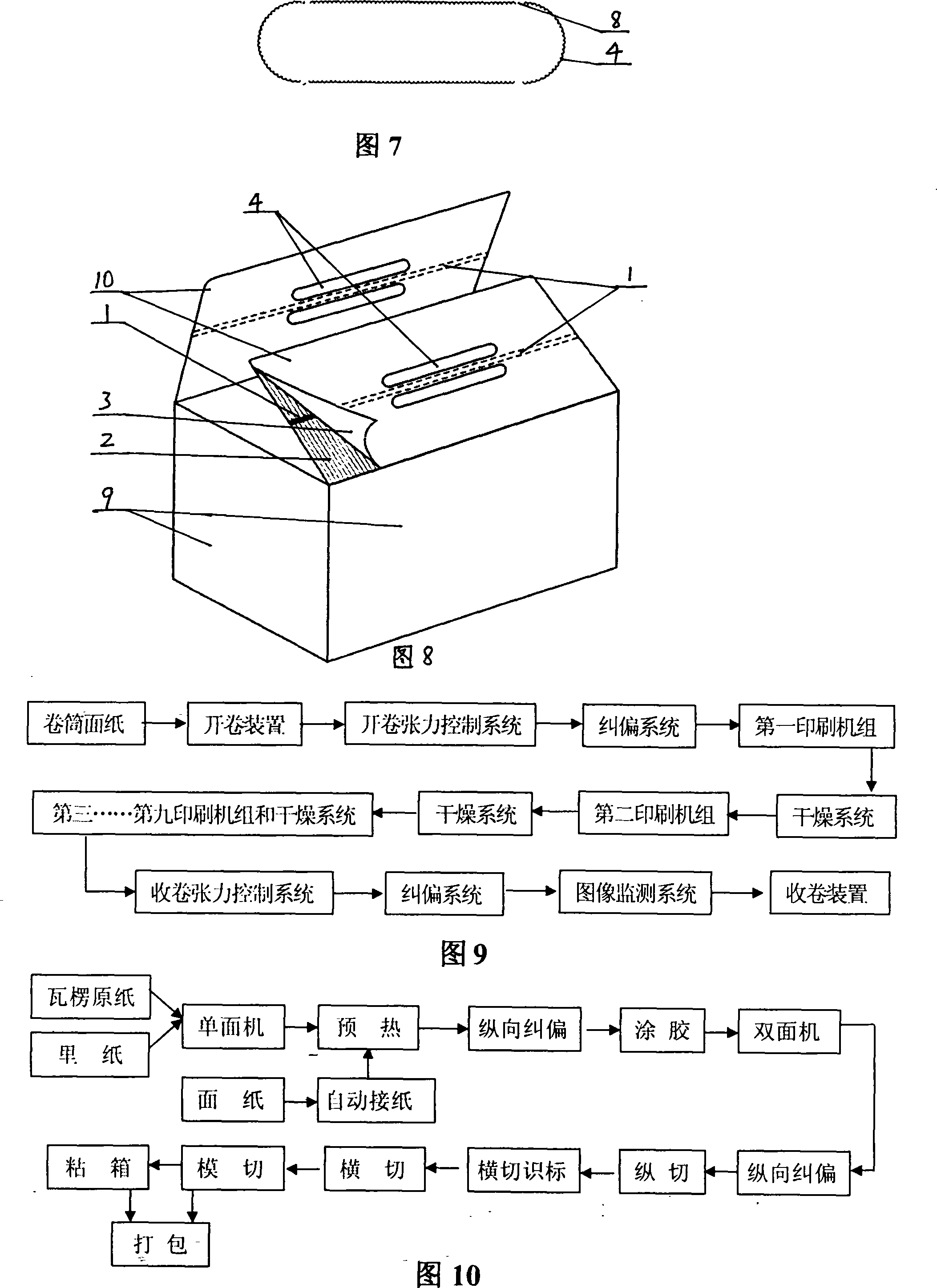 Flexible preprinting cardboard box, production method and production equipment thereof