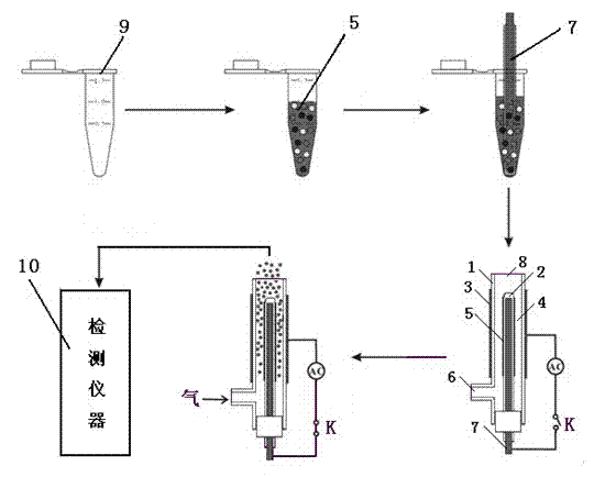 Method of evaporating sample injecting inducted by dielectric barrier discharge microplasma