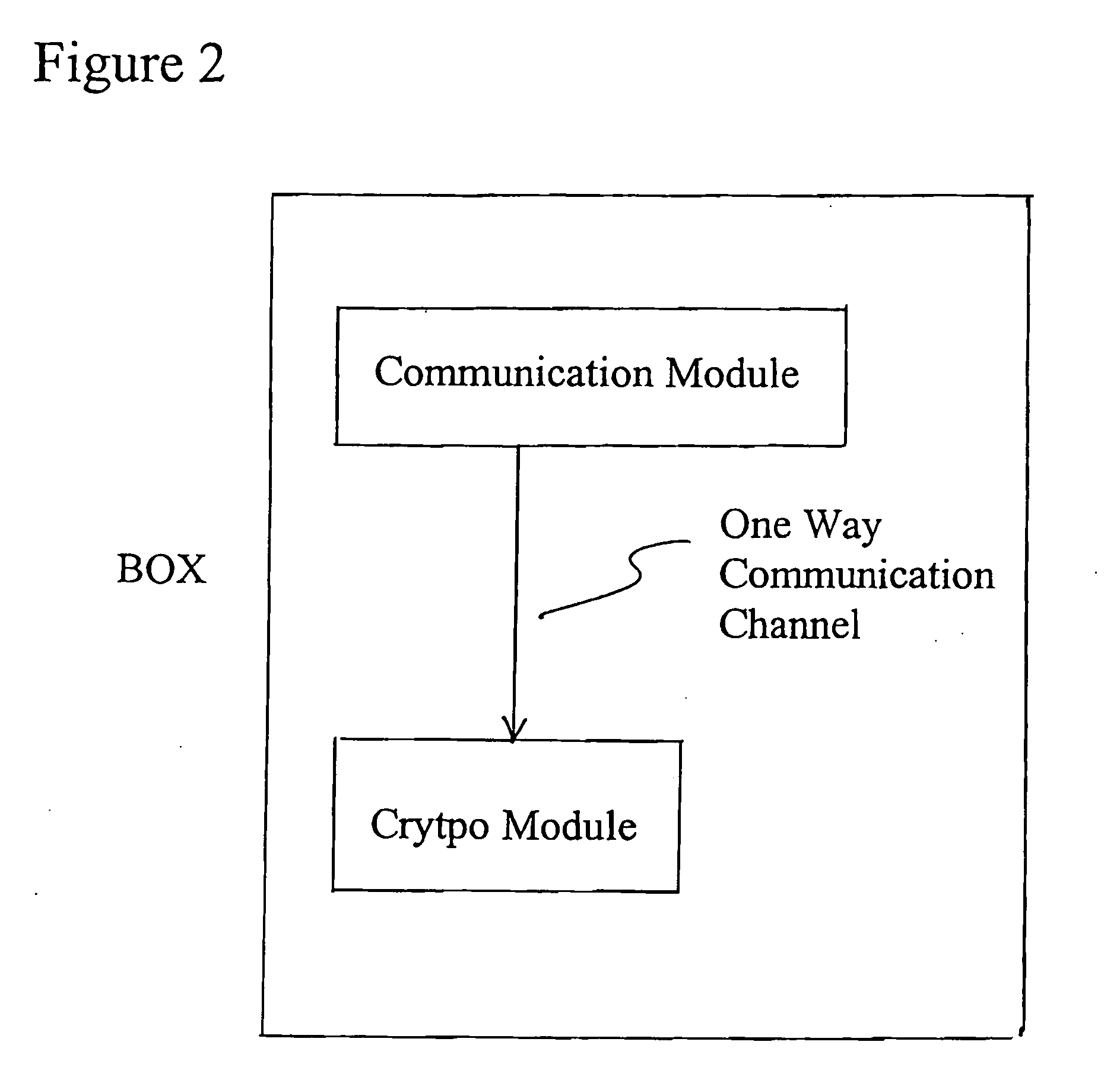 Method for secure delivery of digital content