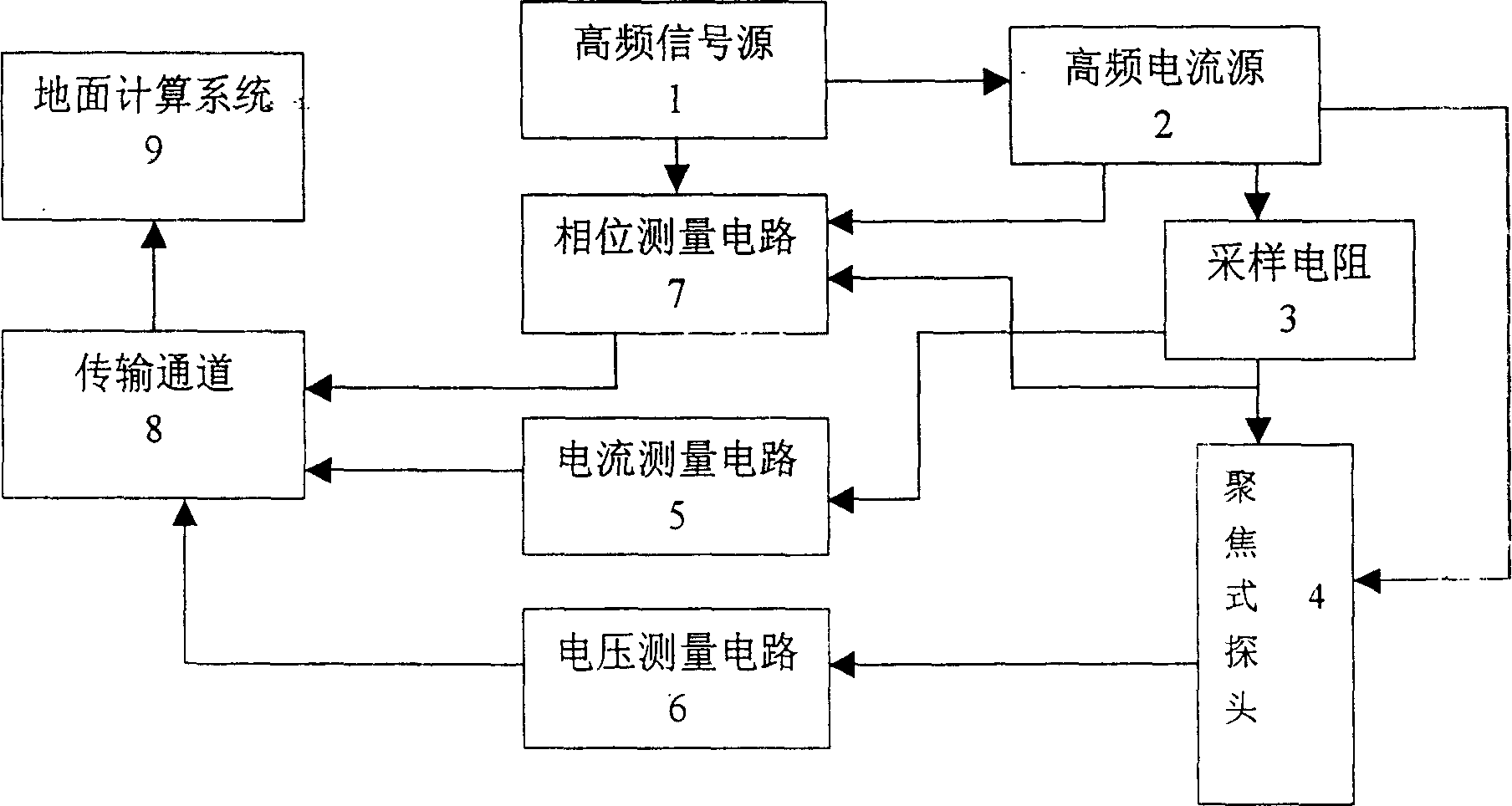 Focusing type phase dielectric well logging method and instrument thereof