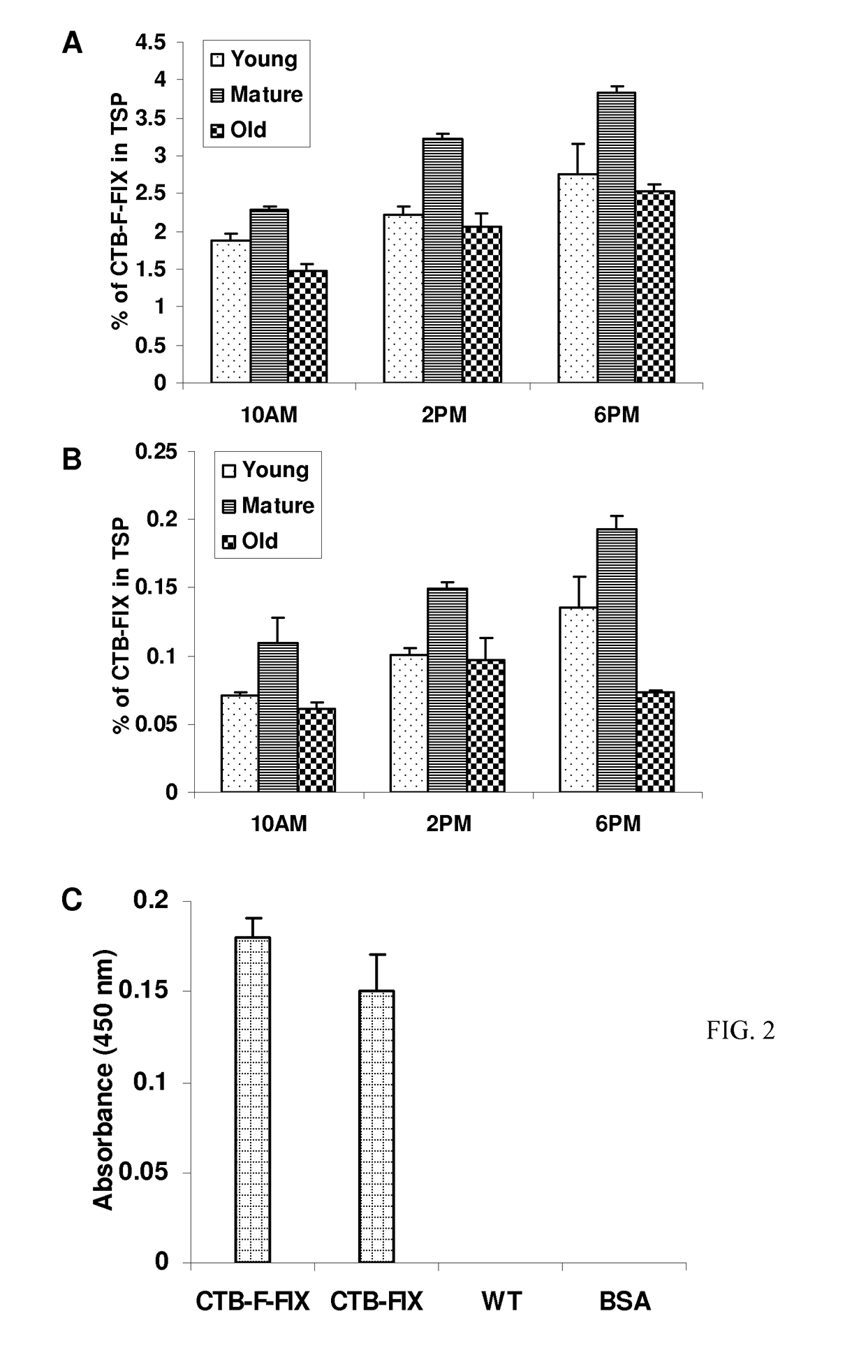 Administration of plant expressed oral tolerance agents