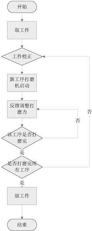 Robot force position compliant control method based on intelligent algorithm