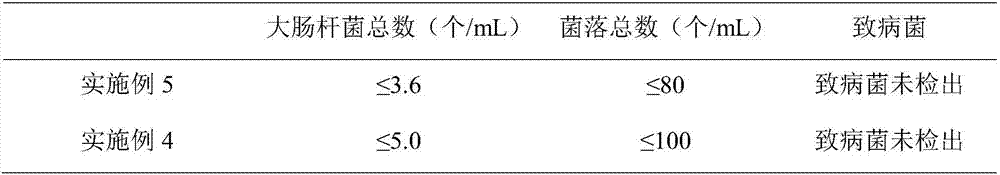 Leech ultra-fine powder cosmetic for reducing wrinkles and whitening, and preparation method thereof