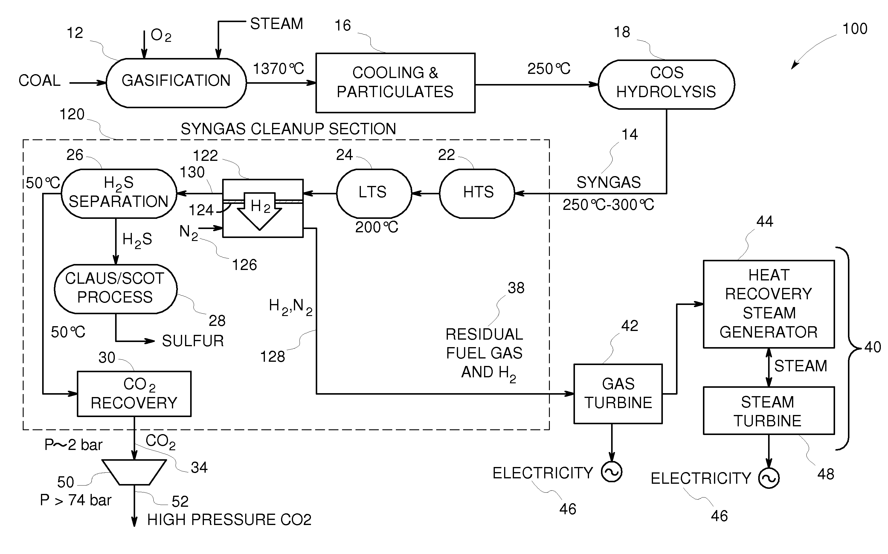 Syngas cleanup section with carbon capture and hydrogen-selective membrane