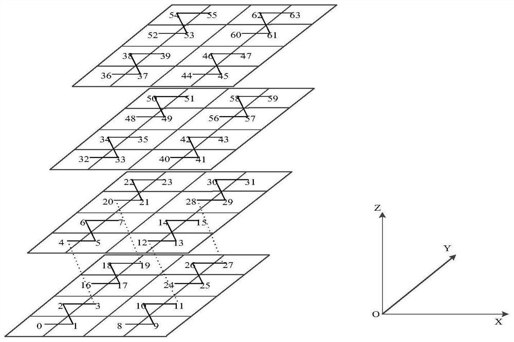 A method and device for multi-scale integer encoding in three-dimensional space