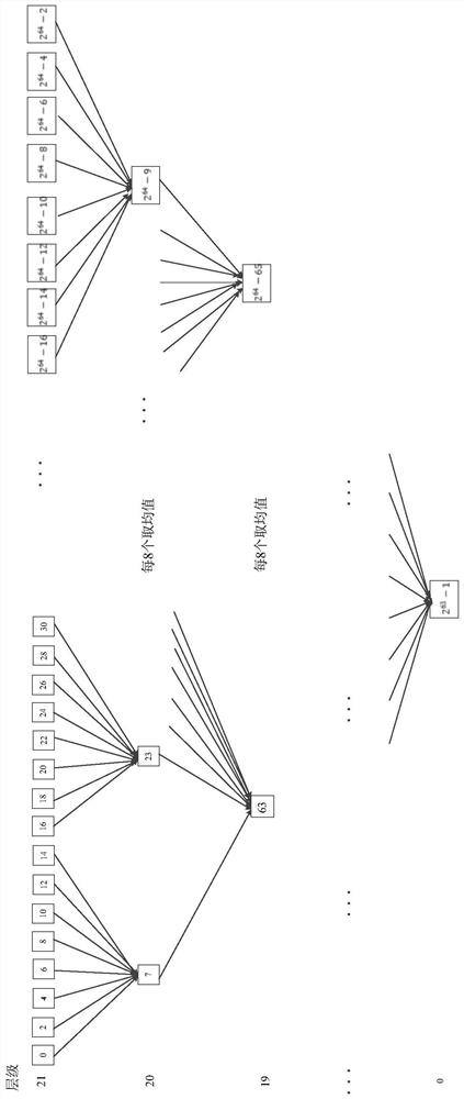 A method and device for multi-scale integer encoding in three-dimensional space