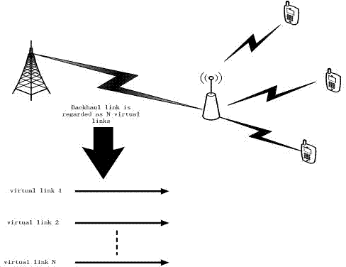 Wireless-resource-dispatching method during multi-cell cooperation in relay-aided communication system