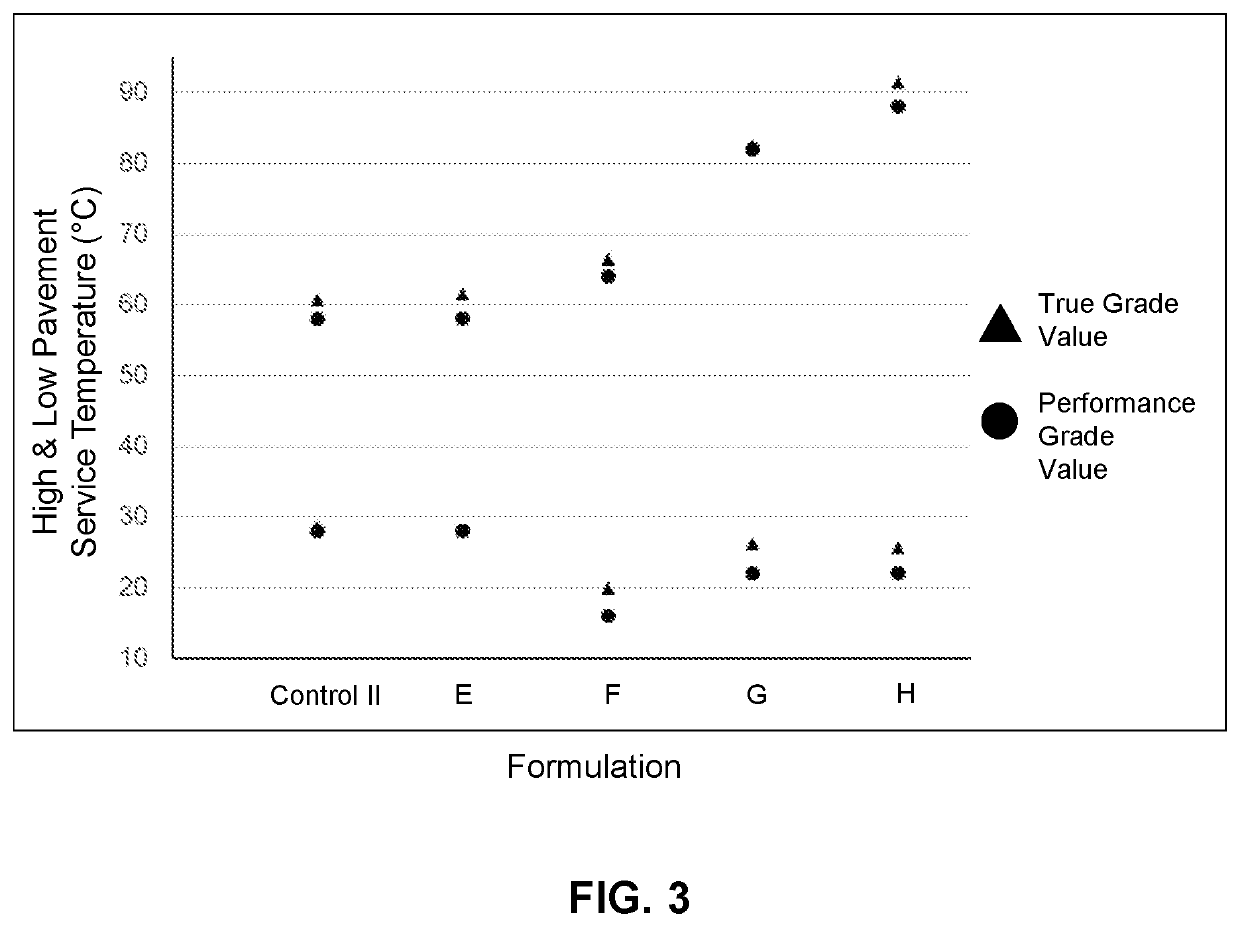 Modification of Asphalt Oxidation and Binders with Polymers