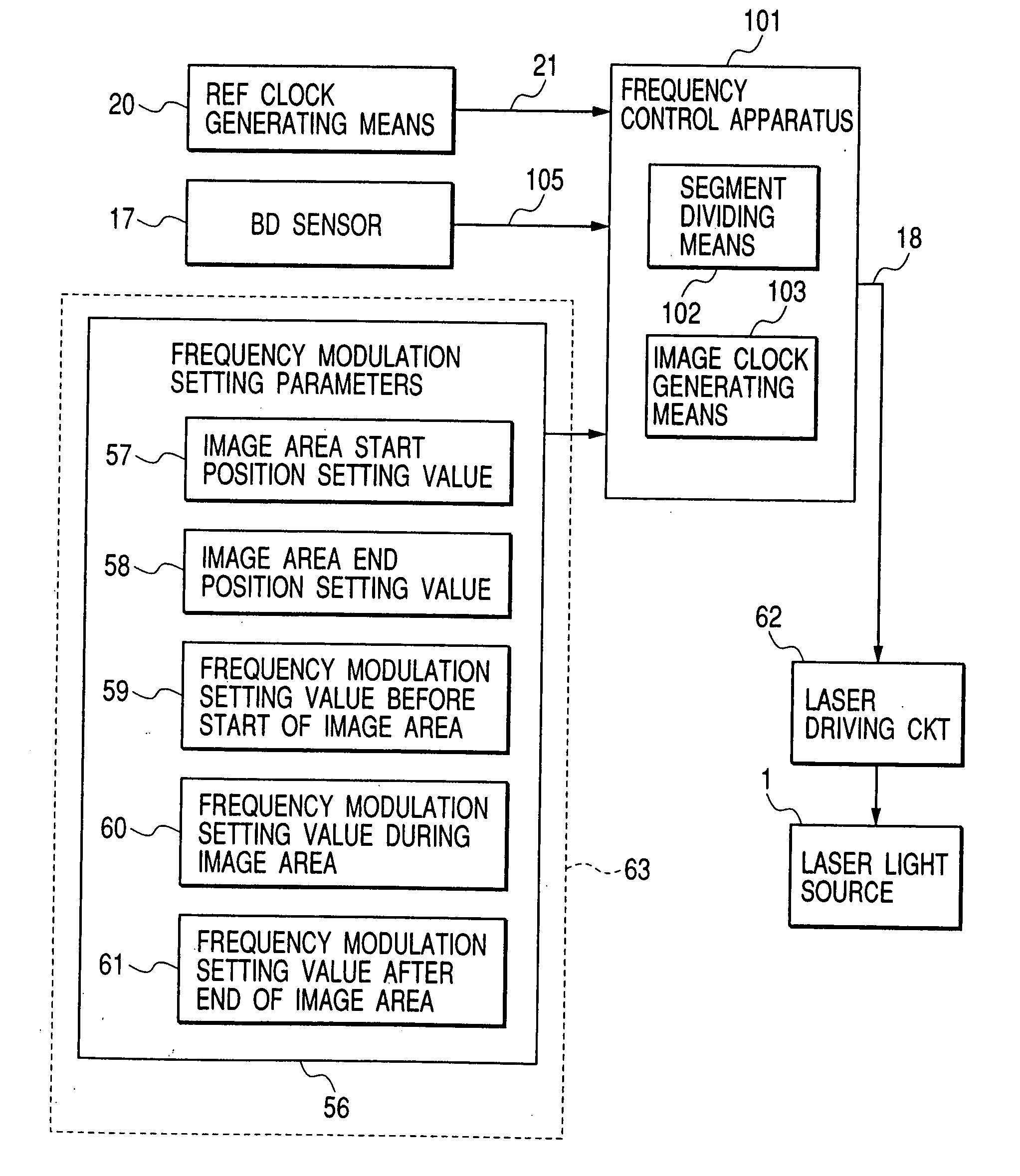 Frequency modulation apparatus and frequency modulation method