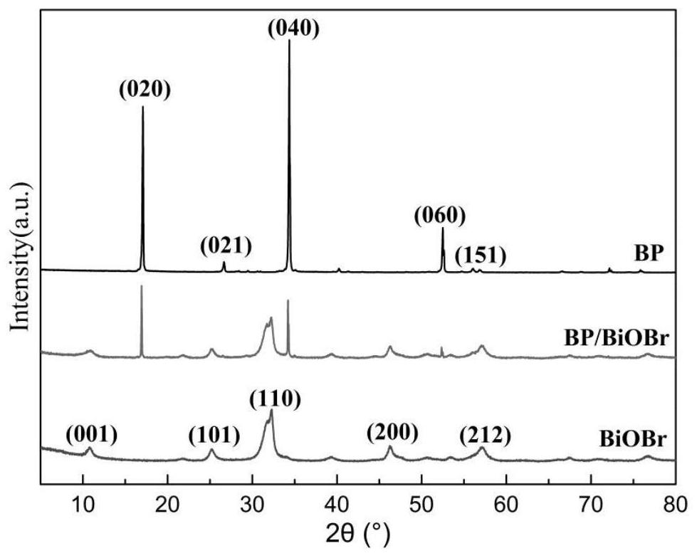 A kind of preparation method of biobr/black phosphorene heterojunction nanocomposite material