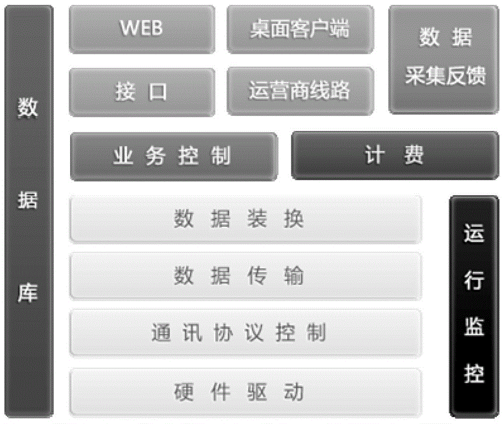 Automatic voice and multimedia information communication middleware system