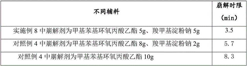 Traditional Chinese medicine composition for treating scapulohumeral periarthritis, as well as capsules and preparation method thereof
