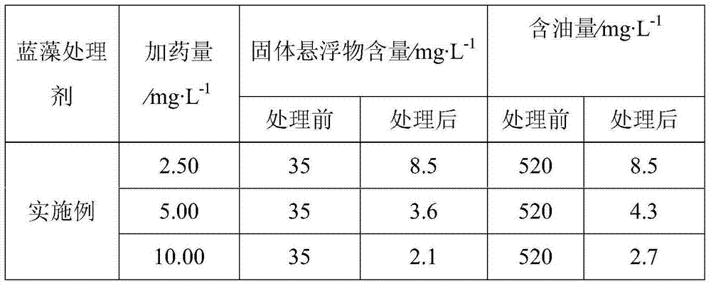 Oxidation-reduction powdery blue algae treating agent and production method thereof