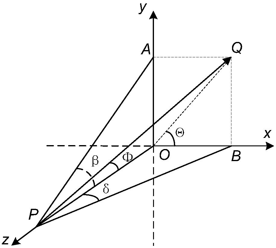 A control method of risley prism system applied to airborne infrared auxiliary navigation