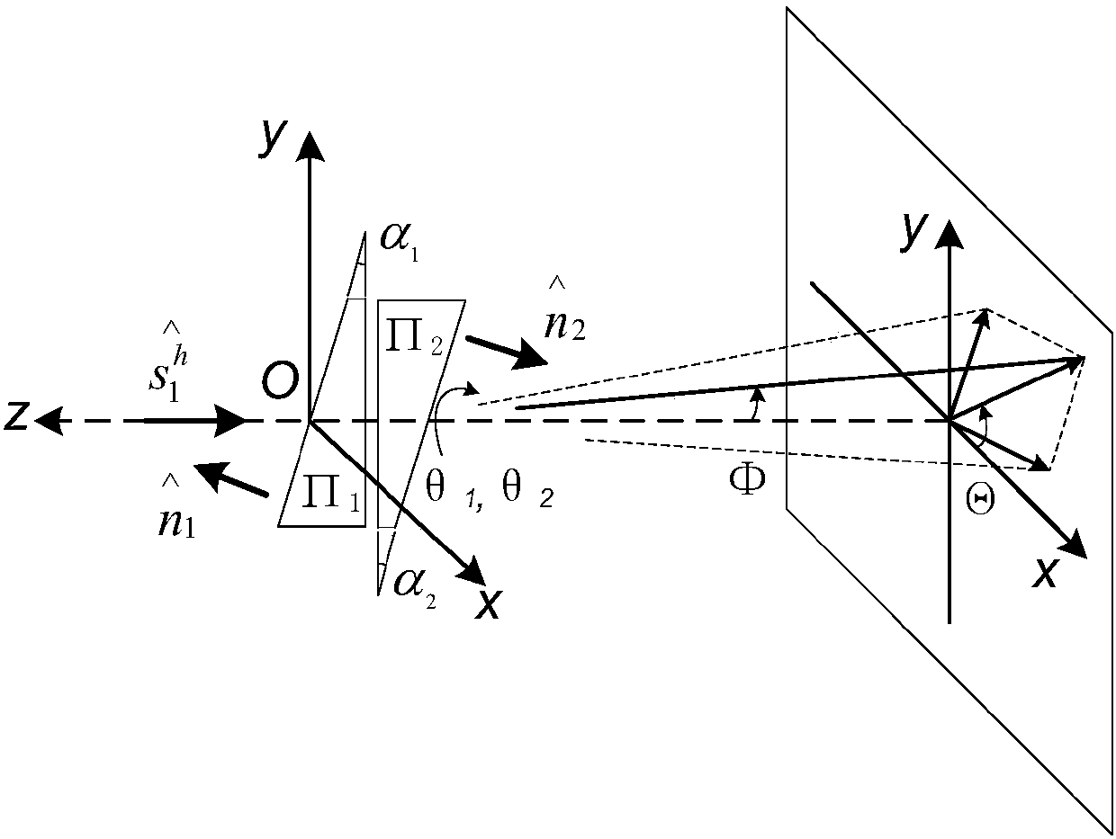 A control method of risley prism system applied to airborne infrared auxiliary navigation