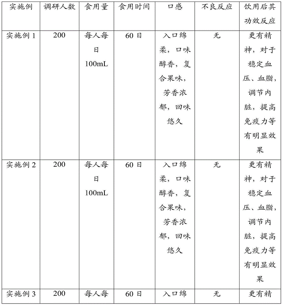 Compound mulberry health wine and preparation method thereof