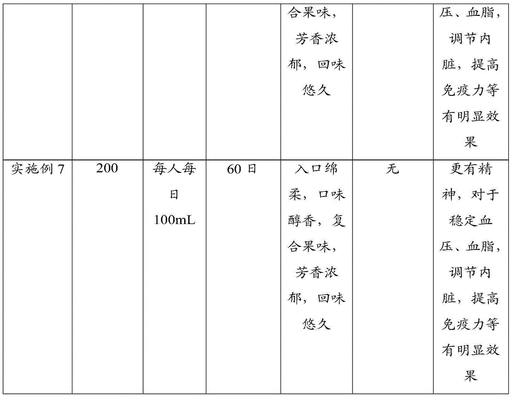 Compound mulberry health wine and preparation method thereof