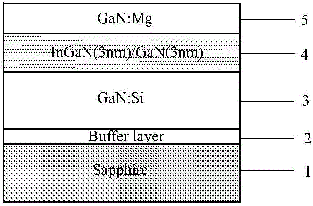 Visible light responsive nitride photocatalytic material and preparation method