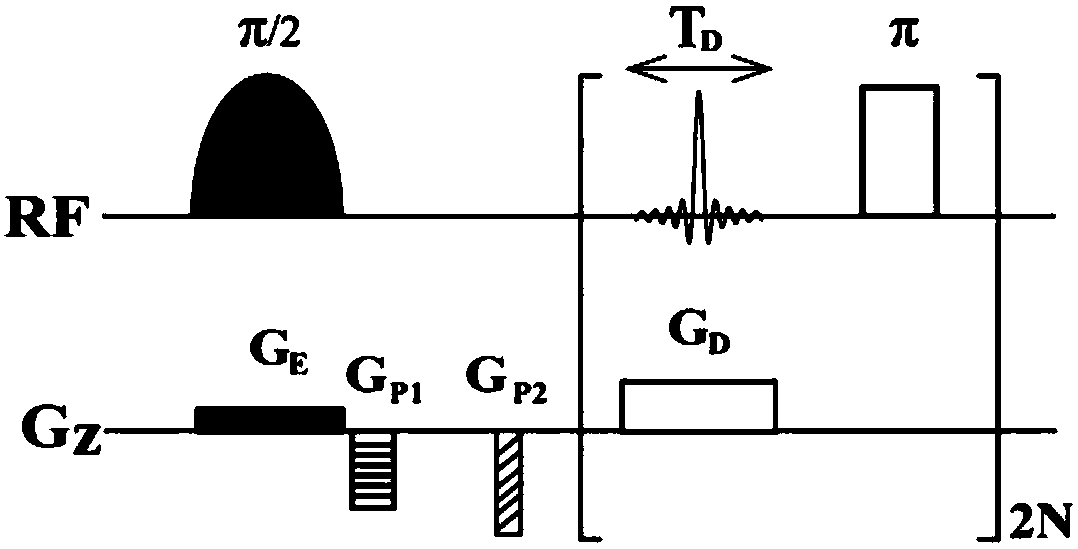An ultrafast NMR two-dimensional j-spectroscopy method against inhomogeneous magnetic fields