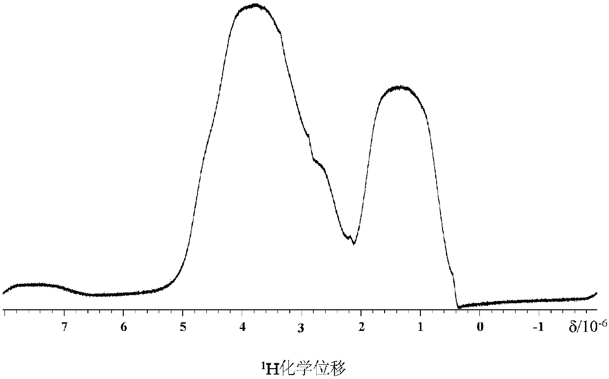 An ultrafast NMR two-dimensional j-spectroscopy method against inhomogeneous magnetic fields