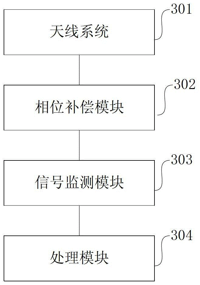 Positioning method, device and system