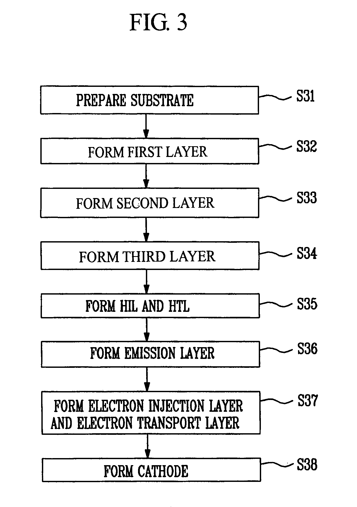 Multilayered electrode and organic light emitting diode having the same