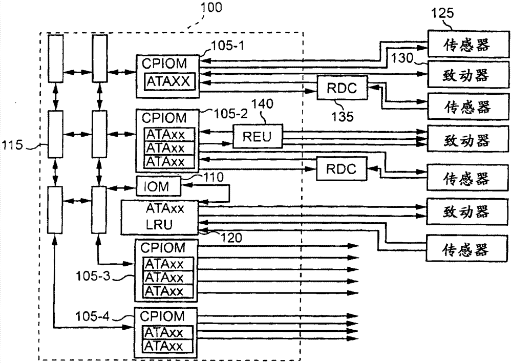 Method and apparatus for testing input/output interfaces of ima type avionics modules