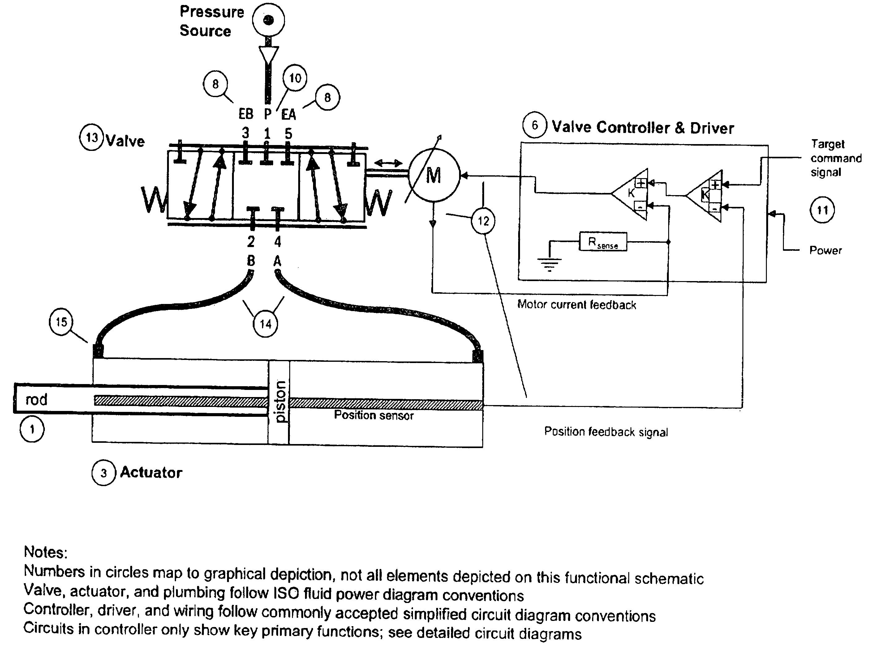 Servo-pneumatic actuator