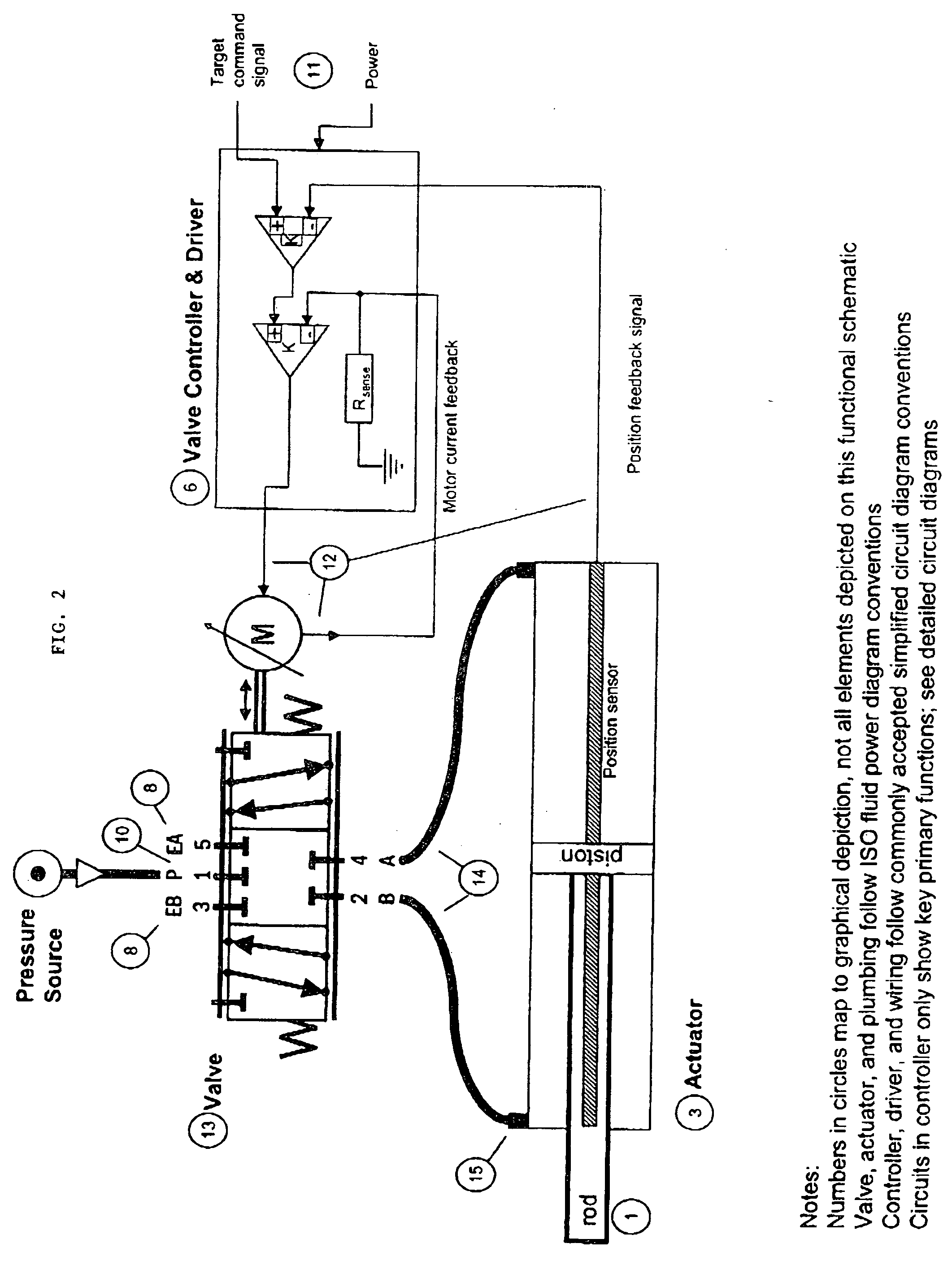 Servo-pneumatic actuator