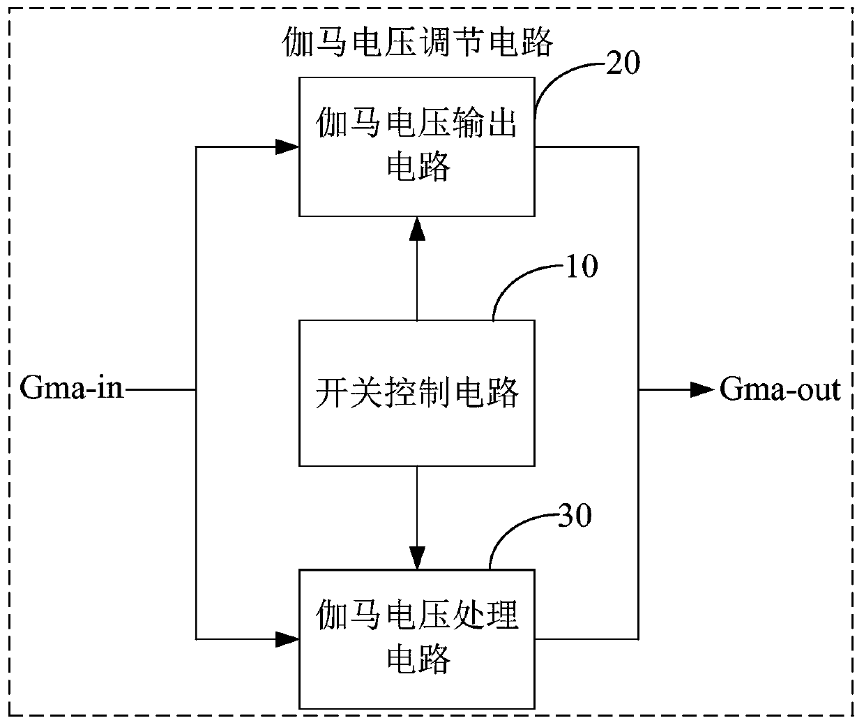 Gamma voltage regulation circuit and display device